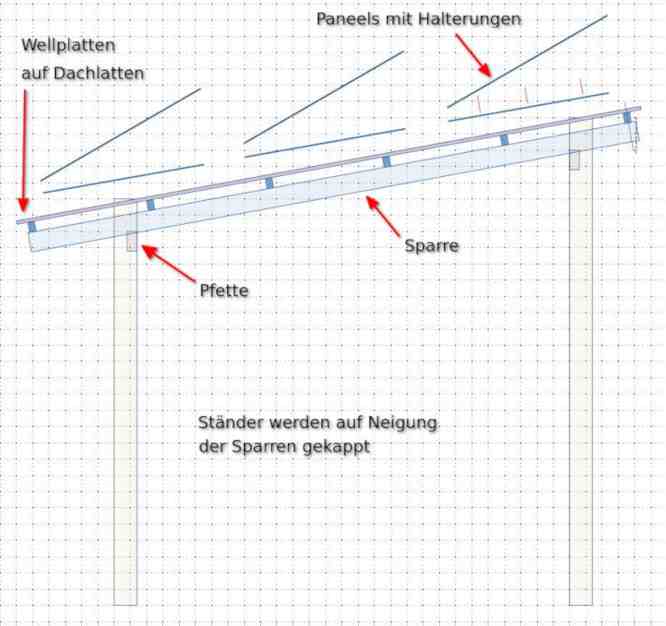 Konstruktion Unterstand, Zeichnung.